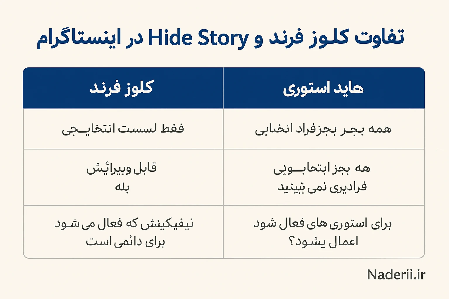 تفاوت کلوز فرند و هاید استوری